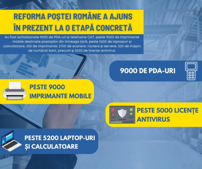 poșta romana poșta romana