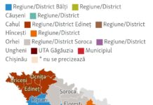 În Republica Moldova se poate. În România, cât mai mulți primari și sinecuri