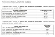 Bacalaureat 2026: Topul liceelor din Botoșani după promovare